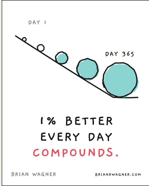 One percent better every day compounds—a hand-drawn Brian’s Brain principle card